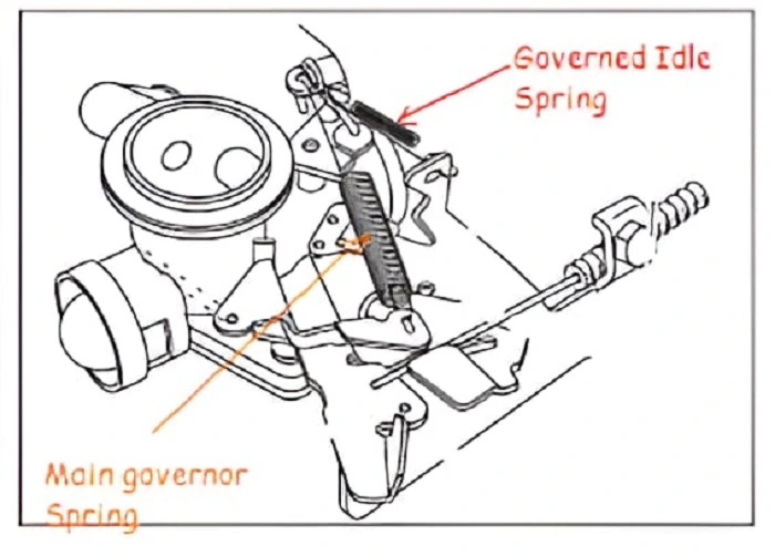 Briggs and Stratton Throttle Linkage Diagram
